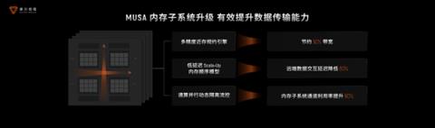 国产GPU进化！打造先进好用的“AI训练工厂”(图14)