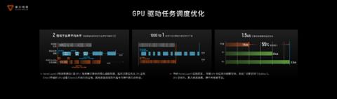 国产GPU进化！打造先进好用的“AI训练工厂”(图16)