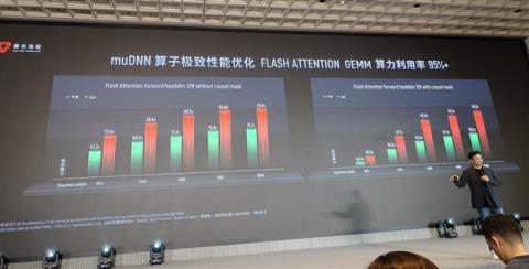 国产GPU进化！打造先进好用的“AI训练工厂”(图19)