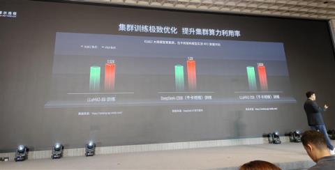 国产GPU进化！打造先进好用的“AI训练工厂”(图27)