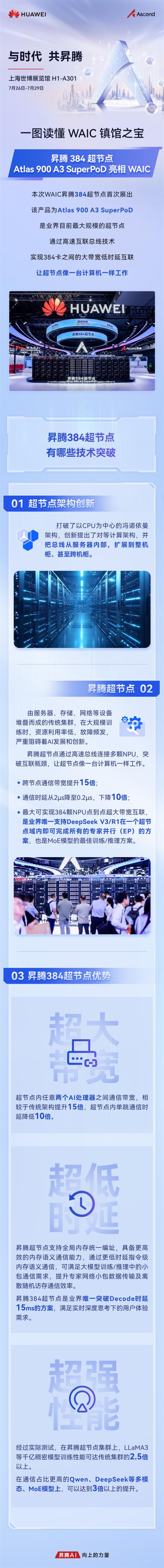 WAIC2025镇馆之宝！“算力核弹”华为昇腾384超节点一图看懂(图3)