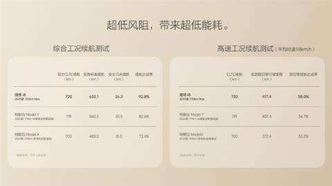 李想：第一眼看到i8我都觉得丑(图2)