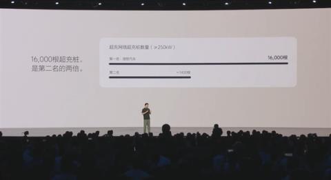 理想纯电最大的底气！自营超充桩达16000根：是第二名2倍多(图2)