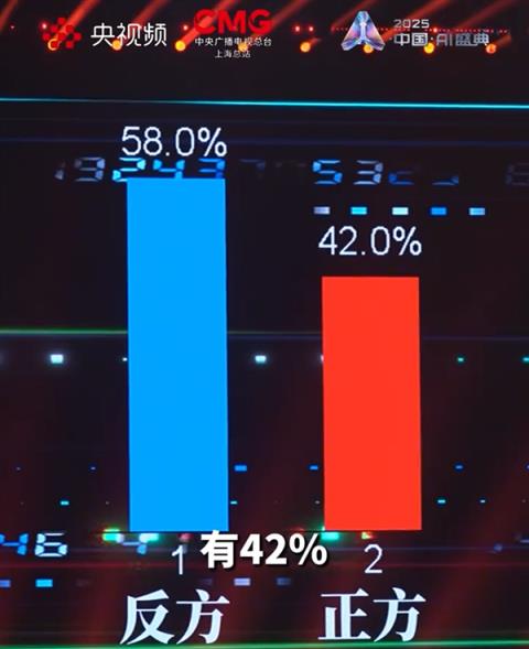 超30%观众被骗！国内首个通过人机辩论图灵测试大模型诞生(图3)