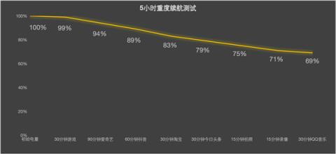 今年的大折叠为何执着于轻薄：背后原因揭开(图5)
