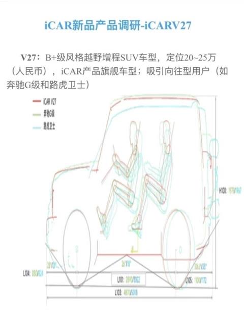 奇瑞又出手了！旗舰车型iCarV27官曝：妥妥“国产路虎卫士”(图7)