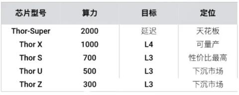 老黄又又又把中国车企坑了！还是看看远处的自研芯片吧(图2)