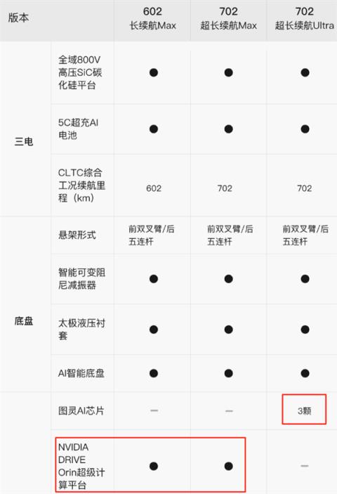 老黄又又又把中国车企坑了！还是看看远处的自研芯片吧(图5)