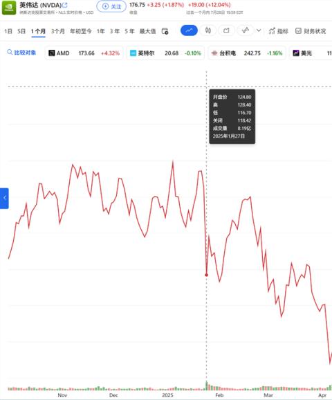 老黄又又又把中国车企坑了！还是看看远处的自研芯片吧(图8)