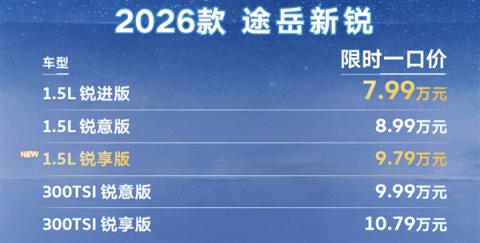 大众又来掀桌子！新款途岳新锐上市：一口价7.99万起(图2)