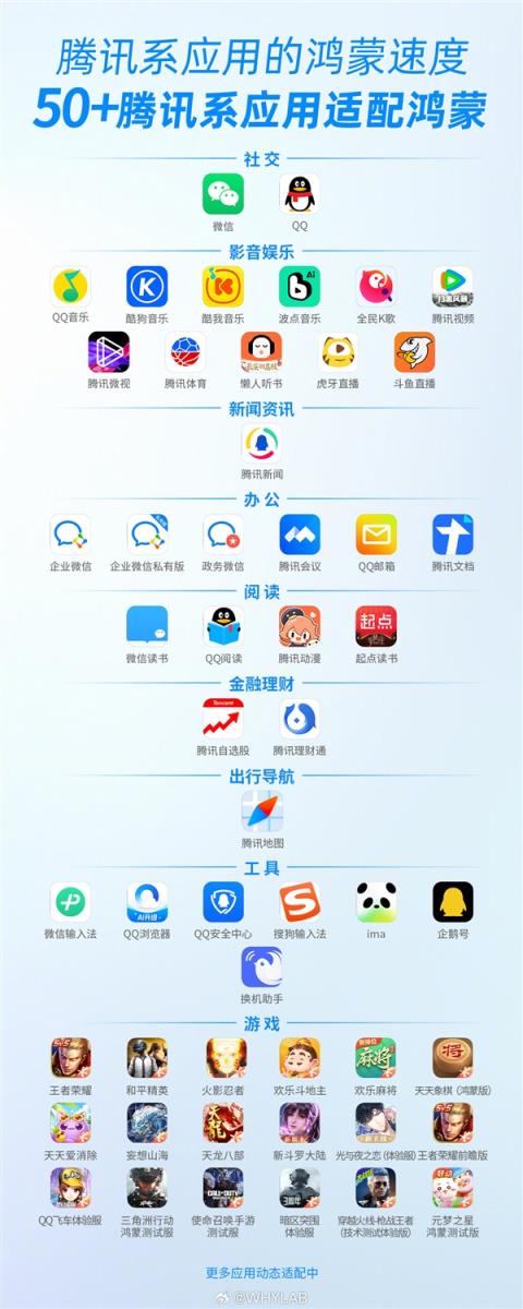 鸿蒙版《英雄联盟手游》8月6日开启正式服万人公测：账号/数据无缝互通(图3)