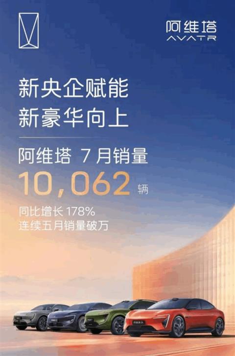 连续5个月销量破万！阿维塔7月销量10062辆 同比大涨178%(图1)