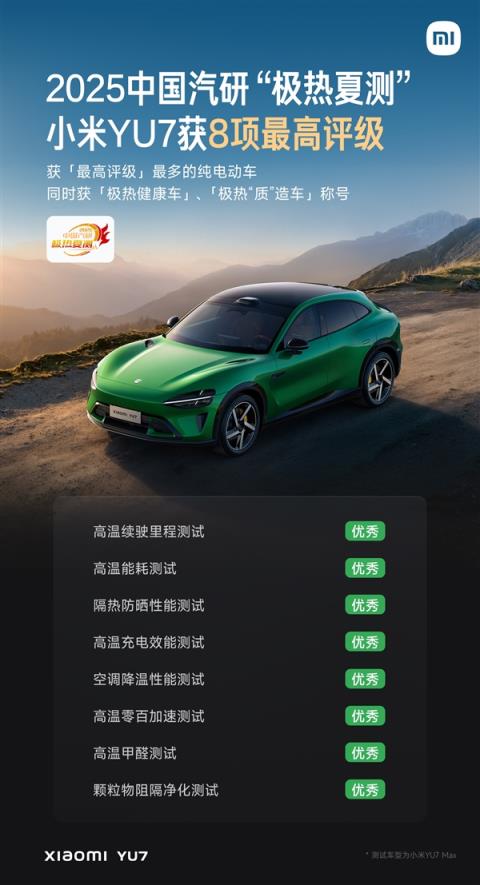 小米YU7中国汽研极热夏测成绩公布：8项最高评级 2项特别认证(图1)