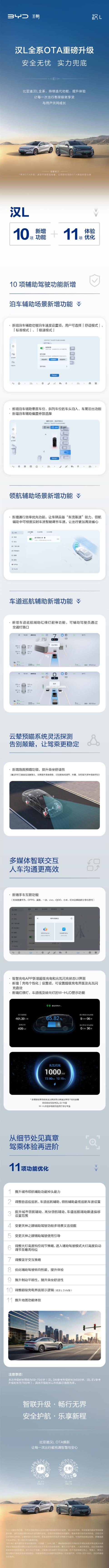 比亚迪汉L全系OTA推送：10大新功能 路面预瞄上线(图1)