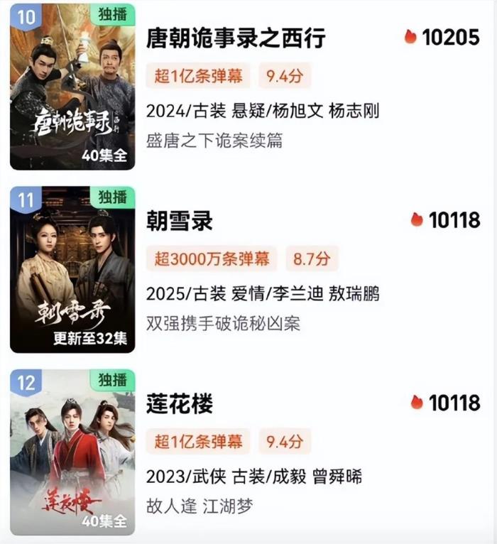 2025暑期剧盘点：探案剧成爆款高地 古装市场遇冷(图3)