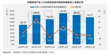 游戏行业重回两位数增长 小游戏成新引擎崛起(图2)