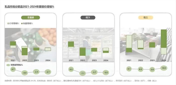 中国乳企借AI破周期困境重塑未来(图1)