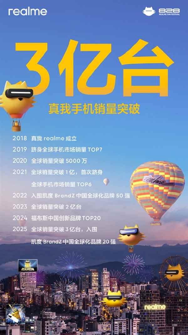 成立7年后 真我手机全球销量突破3亿大关(图3)