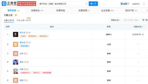 锤子科技被执行2143万 罗永浩的“真还传”要完结了(图2)