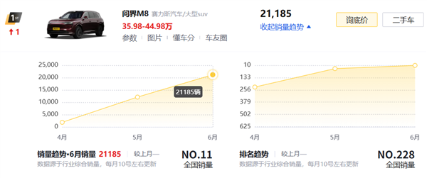 理想i8光速降价了！还有机会扳回一城吗(图4)