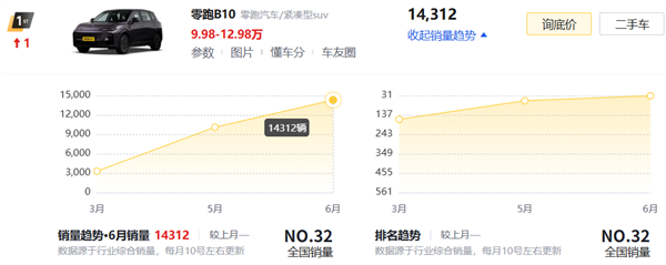 理想i8光速降价了！还有机会扳回一城吗(图5)