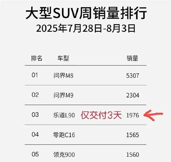 理想i8光速降价了！还有机会扳回一城吗(图10)