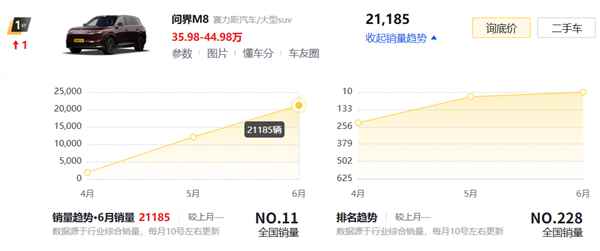 理想i8光速降价了！还有机会扳回一城吗(图13)