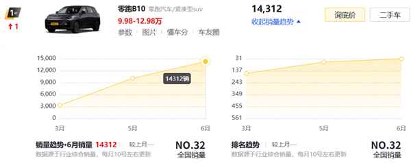 理想i8光速降价了！还有机会扳回一城吗(图14)