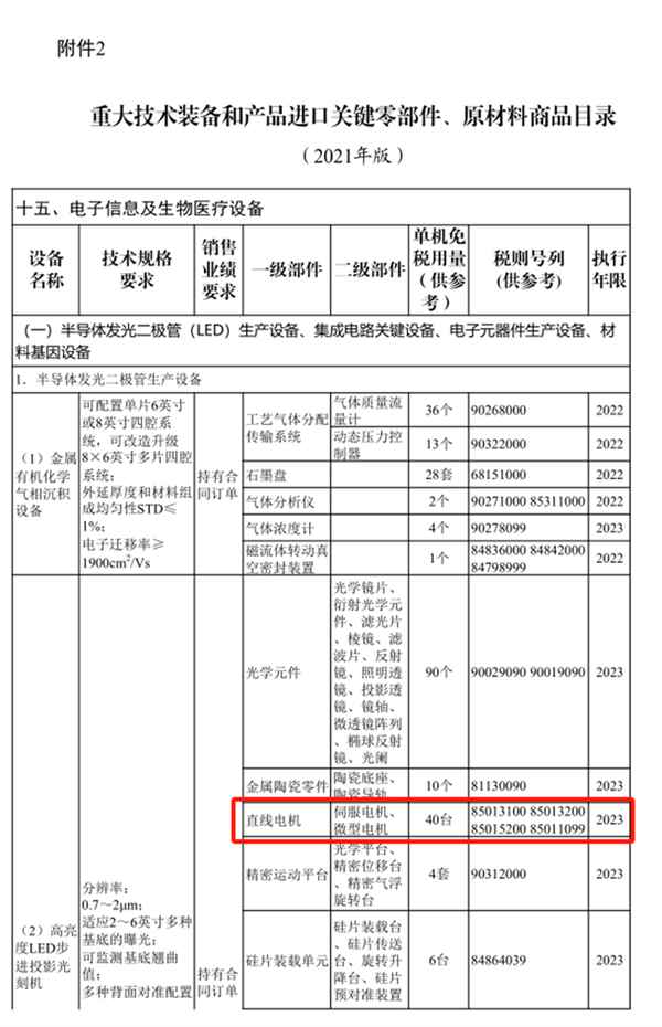 东微电子重大突破 自研光刻机核心零件通过中芯国际、长鑫存储认证(图1)
