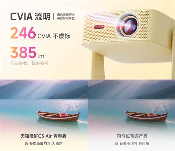 百元高亮投影！天猫魔屏C3Air青春版投影仪发布：699元(图2)