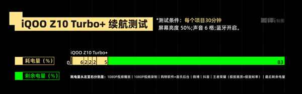 超大电池+旗舰性能=2199iQOO新机把钱花在了刀刃上(图8)