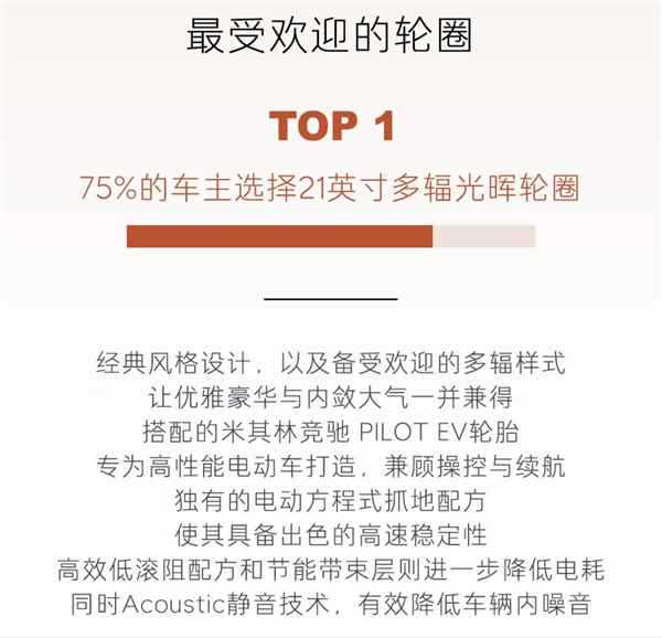 乐道L90全国交付已开启一周：超一半车主直接上六座Ultra顶配(图2)