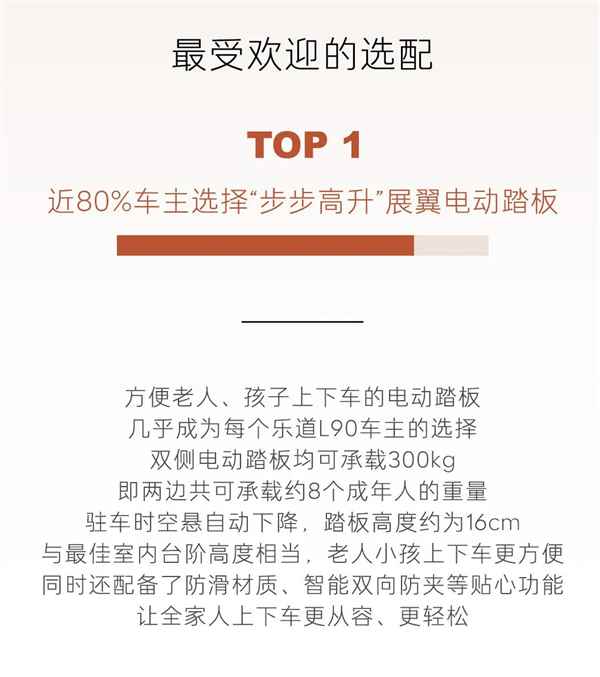 乐道L90全国交付已开启一周：超一半车主直接上六座Ultra顶配(图5)