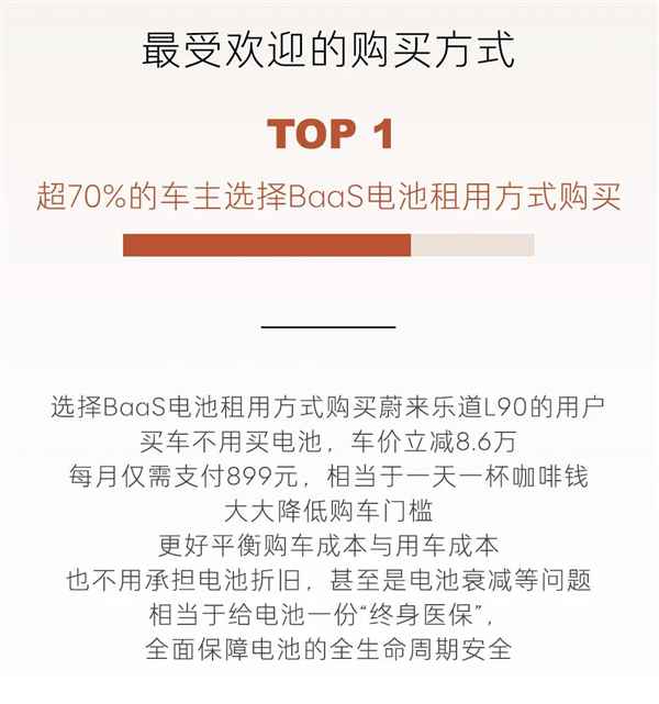 乐道L90全国交付已开启一周：超一半车主直接上六座Ultra顶配(图6)