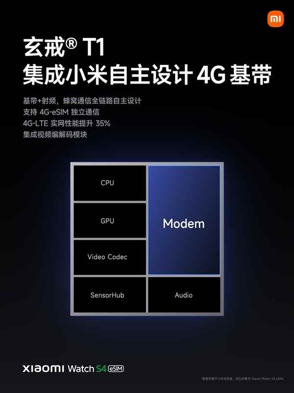 首款自研玄戒T1手表！REDMIWatch5手表微信内测招募(图4)