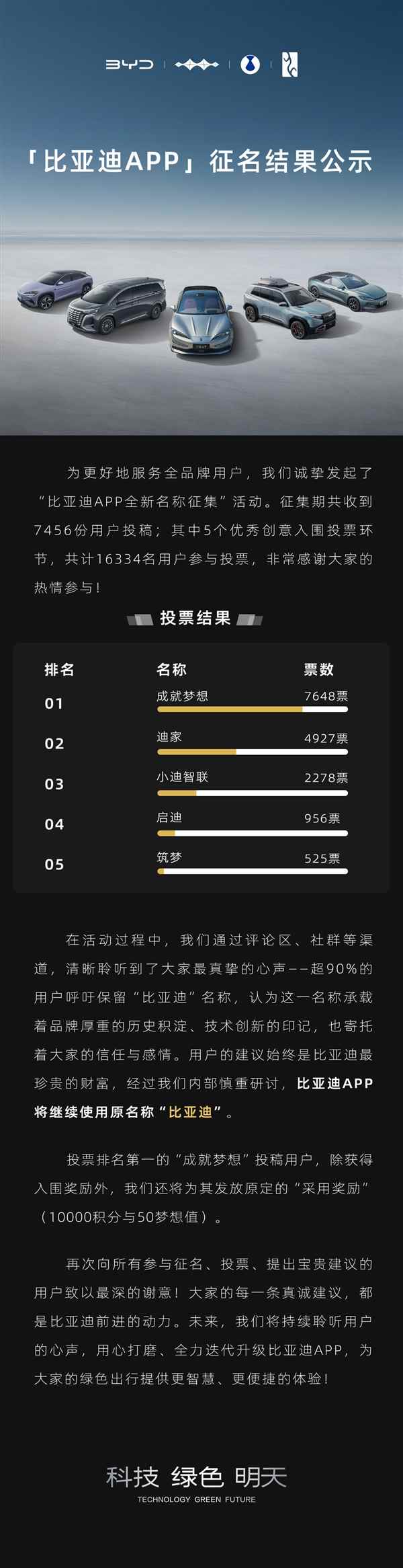 比亚迪：经内部慎重研讨 App将继续使用原名“比亚迪”(图1)