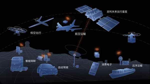 一箭11星：我国捷龙三号成功发射吉利星座04组卫星(图3)
