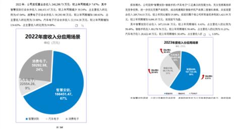 别惦记你那索尼三星了 这波国产CIS来的很猛(图4)