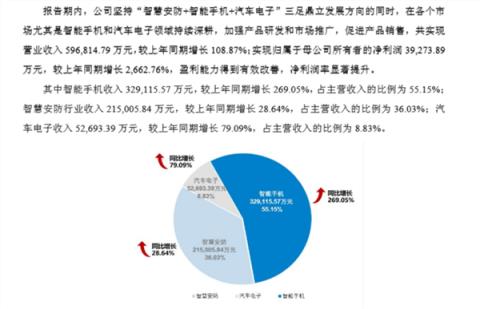 别惦记你那索尼三星了 这波国产CIS来的很猛(图5)