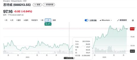 别惦记你那索尼三星了 这波国产CIS来的很猛(图6)