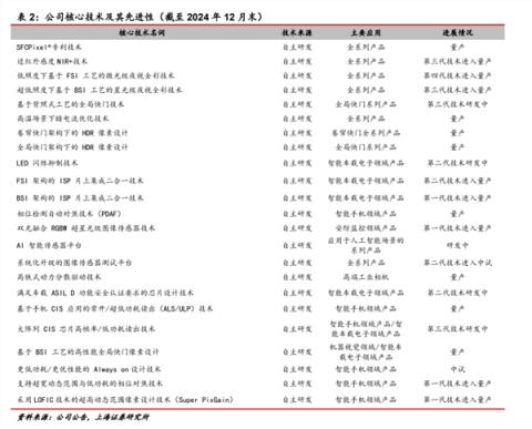别惦记你那索尼三星了 这波国产CIS来的很猛(图9)