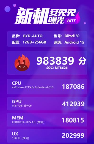 比亚迪自研平板跑分首曝：联发科MT8626芯片 总分超98万(图1)