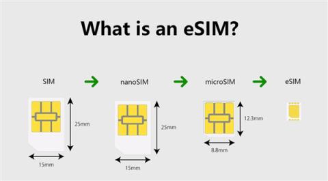 国产手机终于要用上eSIM 了 但我劝你别抱太大期待(图3)