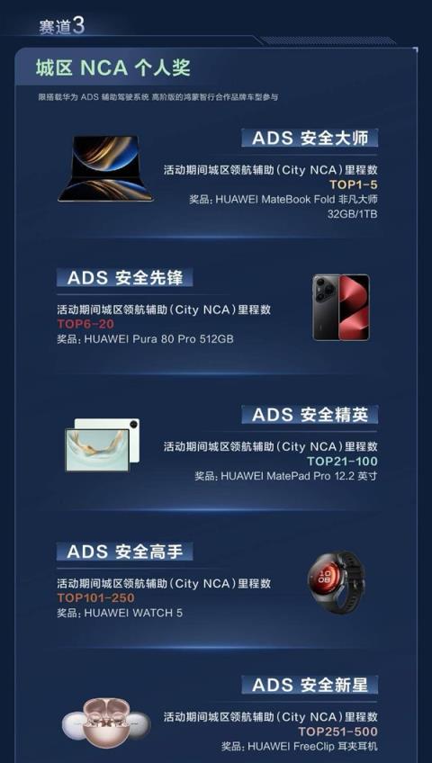 大奖MateBookFold折叠电脑一台！第三届华为ADS大师赛开赛(图4)
