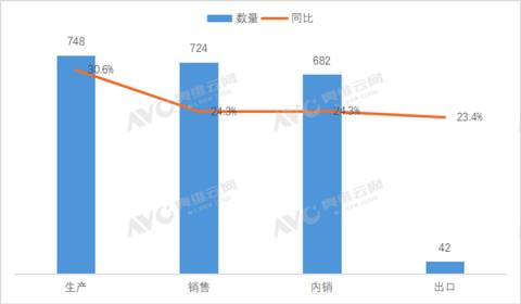 电动两轮车卖疯了：7月大增24% 老款清仓新款涨价(图1)