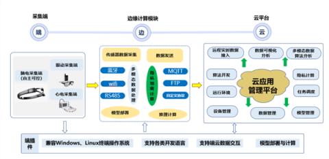 中国首款国芯脑机智能头环正式发布：非侵入式脑机 全自主国产芯片(图3)