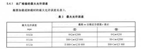 为什么拉完屎体重没变轻 有时候还更重了(图3)