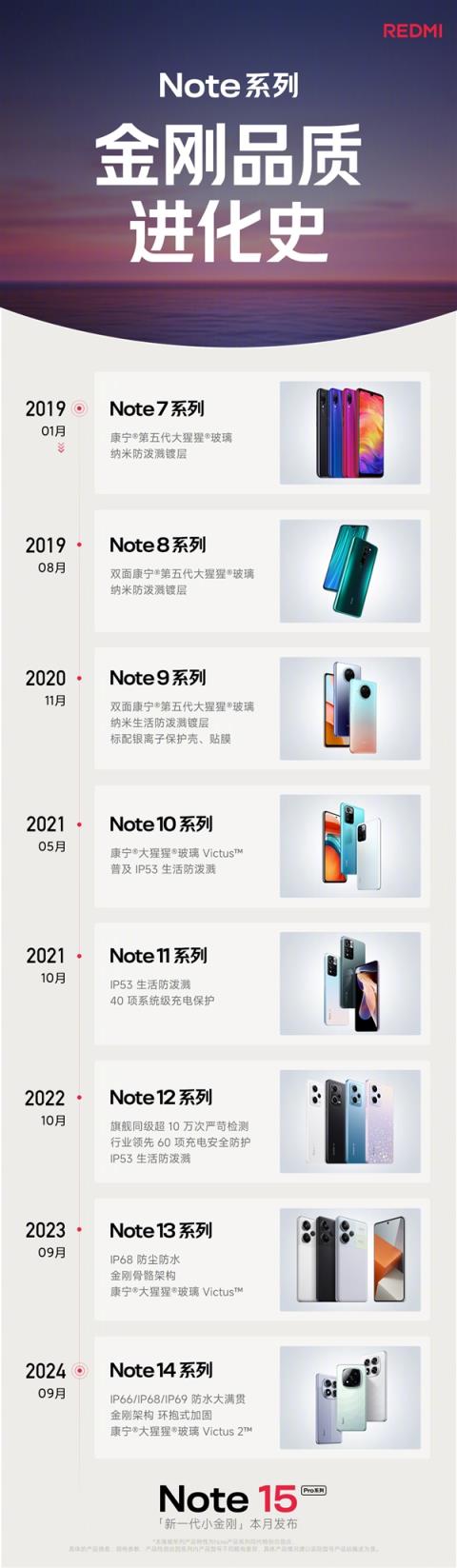RedmiNote15Pro官宣本月见！可能是史上最耐摔的小金刚(图2)