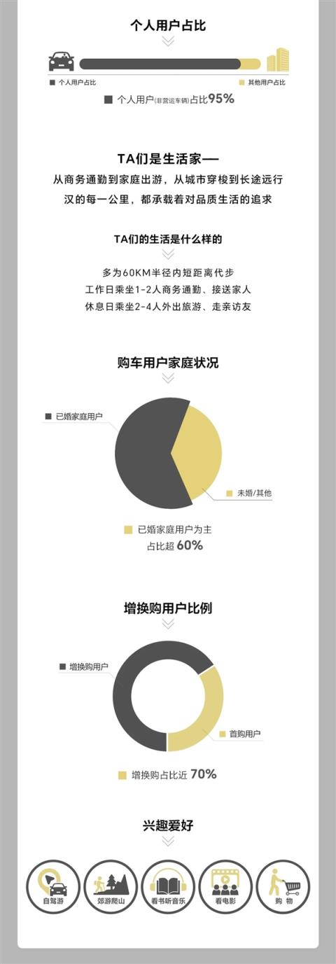 比亚迪汉百万车主画像发布：年轻人占比超64% 近4成未婚(图3)