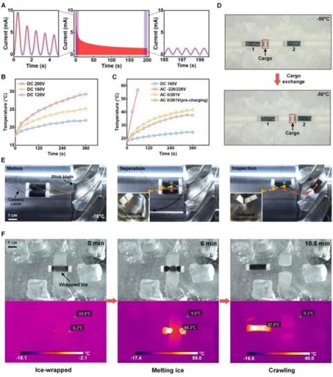 零下50℃环境下走迷宫、融冰 西北工业大学造出抗冻机器人(图1)